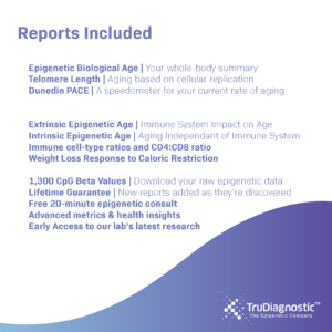 Reports Included